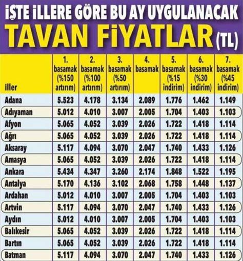 Kasko Sigortası Fiyatları Ne Zaman Değişir?