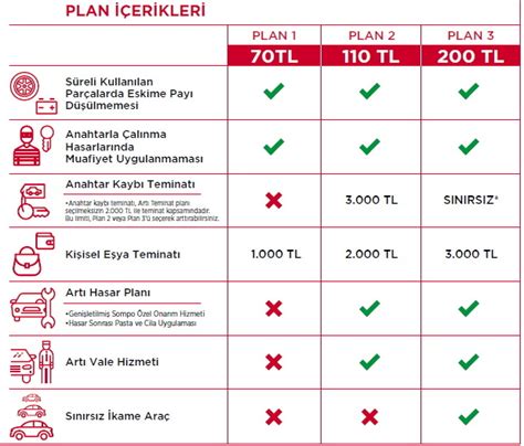 Kasko Sigortası Fiyatlarının Yıllık Değişimi