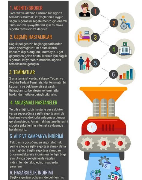 Sağlık Sigortası İçin En Uygun Planı Nasıl Seçilir?
